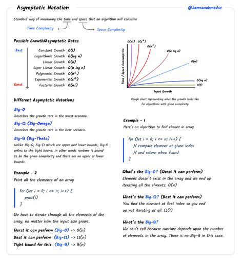 explain asymptotic notations with examples